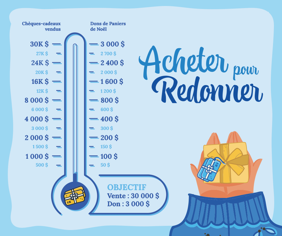 Deuxième campagne Acheter pour Redonner
