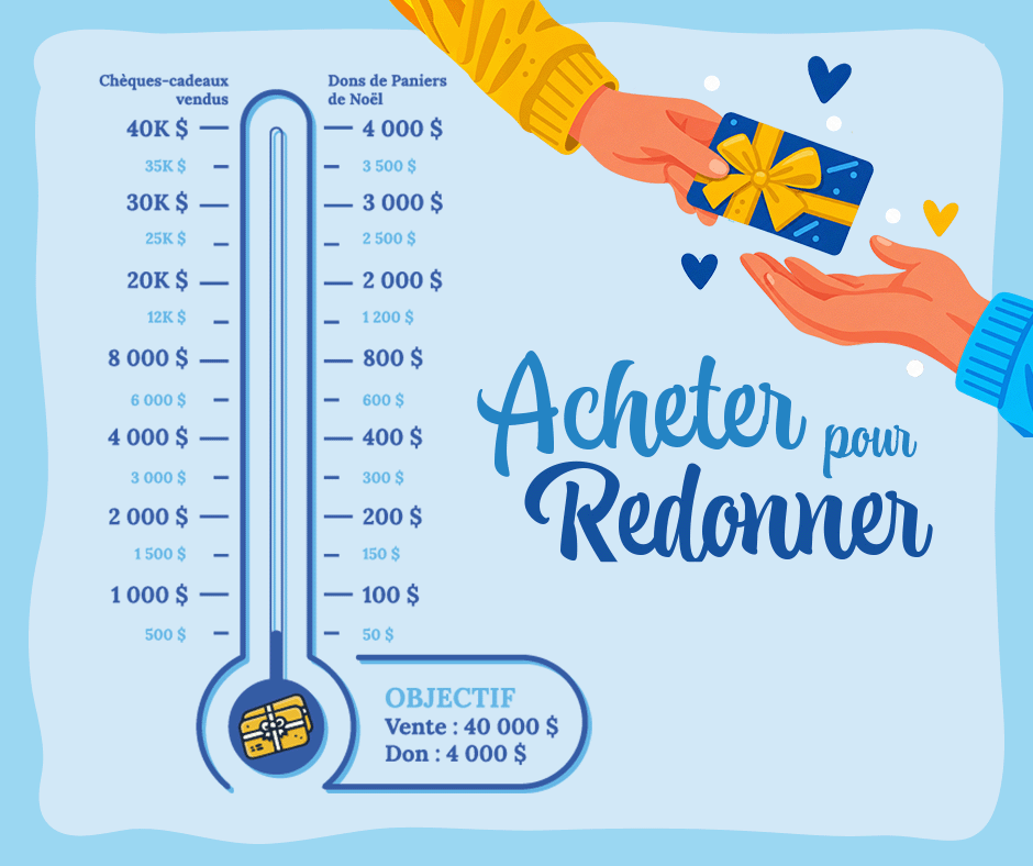 Campagne Acheter pour Redonner - Objectifs